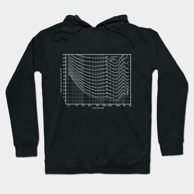 Fletcher & Munson Curves Hoodie by mrspaceman